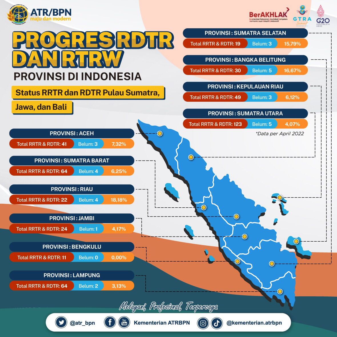 Progres Rencana Detail Tata ruang