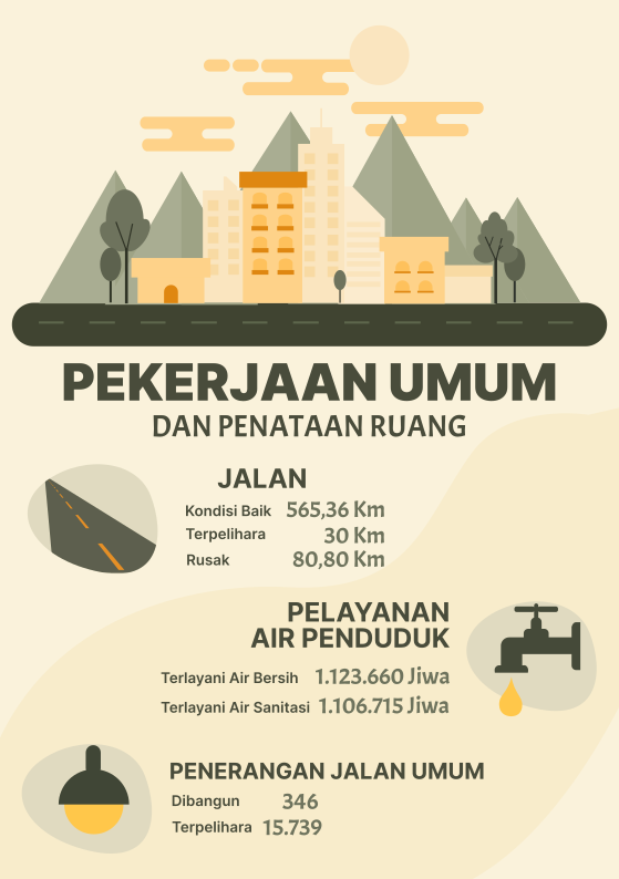 Infografis PUPR